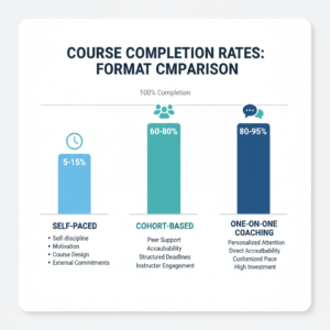 A comparison chart